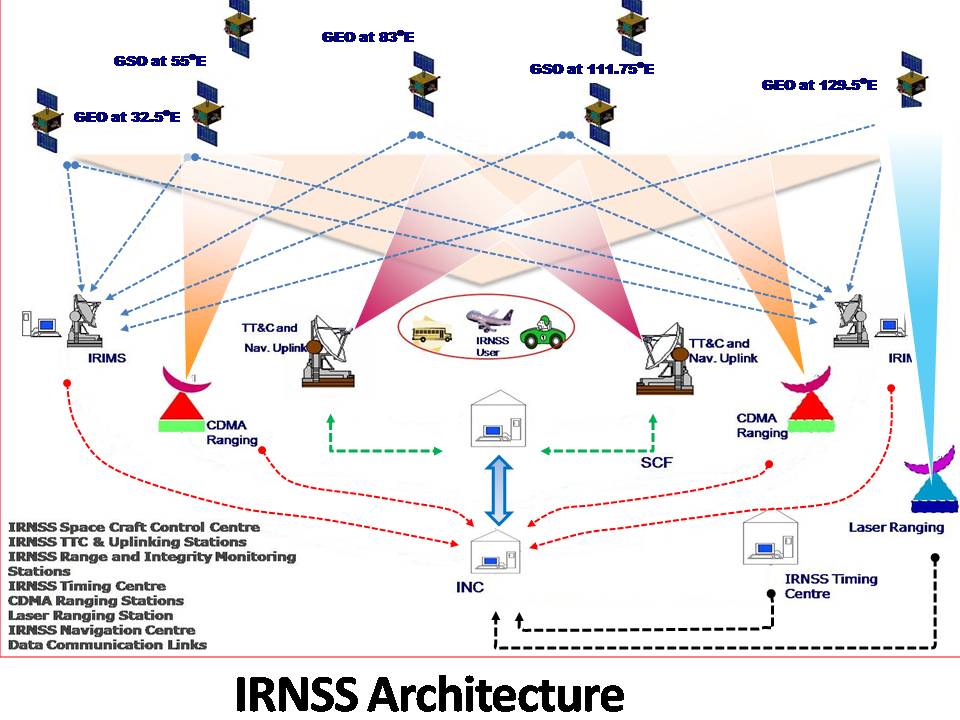 手机厂商快崩溃了!印度强制安装国产定位系统:不稳定,还没芯片 导航仪手机互联怎么用_导航仪手机互联可以不用雷达吗_手机gps导航仪