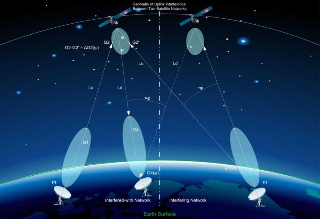 手机厂商快崩溃了!印度强制安装国产定位系统:不稳定,还没芯片 导航仪手机互联怎么用_导航仪手机互联可以不用雷达吗_手机gps导航仪