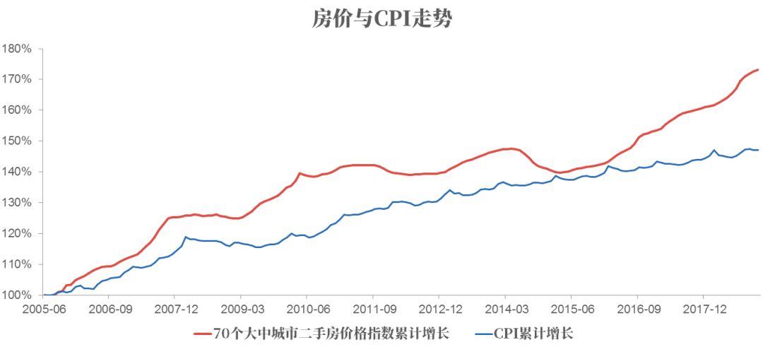 又一衰退信号重现!大空头警告:美国房价、标普将暴跌30% 房价美国华盛顿_美国房价_美国的房价