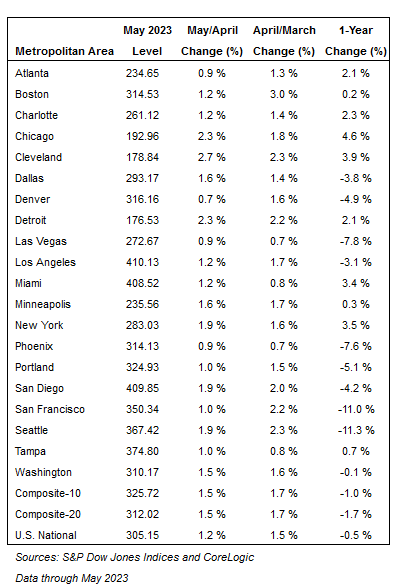 美国的房价_美国房价_房价美国算不算cpi