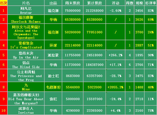 《阿凡达2》中国内地定档,中美同步,190分钟,票价不会高 电影票代下单平台_小时代电影票价_电影代订