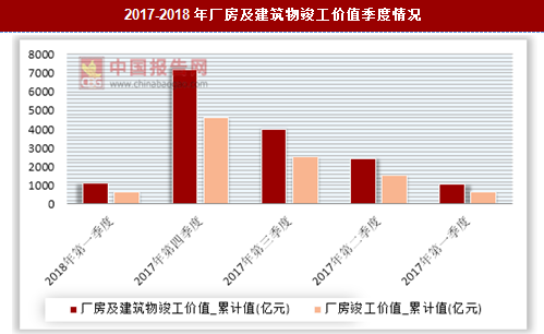 9.3%!龙港一季度GDP增速温州第一 季度gdp什么时候公布_季度gdp和年度gdp的区别_第一季度gdp