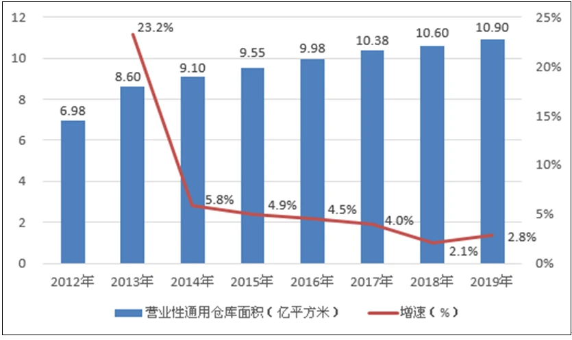 9.3%!龙港一季度GDP增速温州第一 第一季度gdp_季度gdp和年度gdp的区别_季度gdp什么时候公布