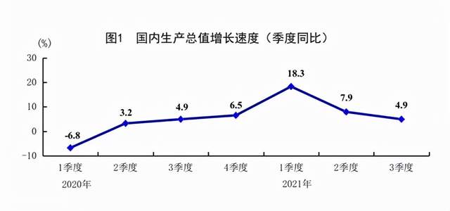 9.3%!龙港一季度GDP增速温州第一 第一季度gdp_季度gdp什么时候公布_季度gdp和年度gdp的区别