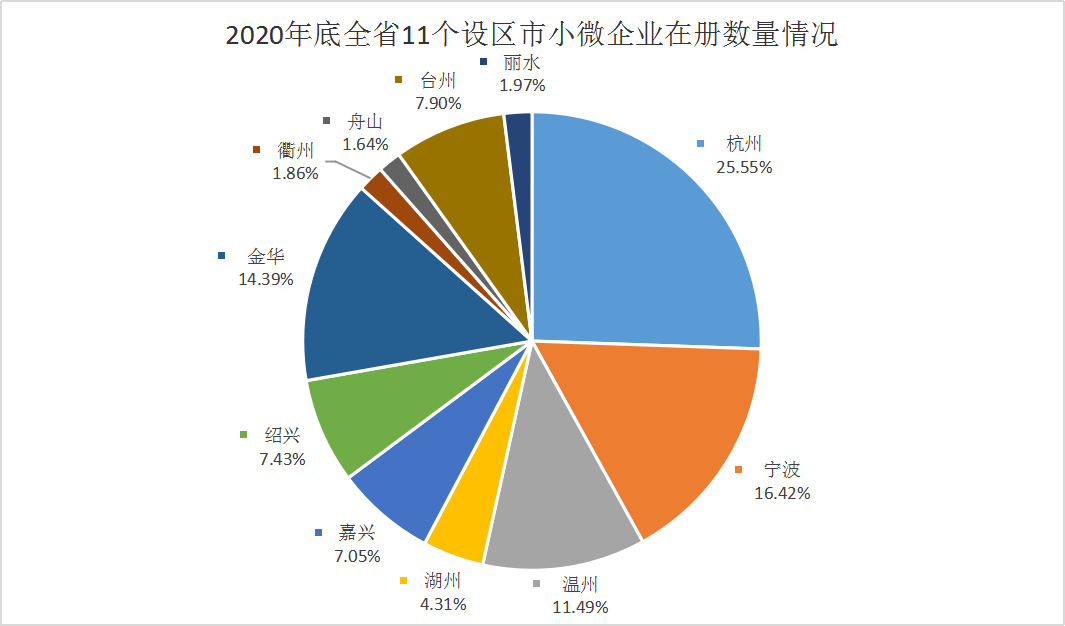 9.3%!龙港一季度GDP增速温州第一 第一季度gdp_季度gdp和年度gdp的区别_季度gdp什么时候公布