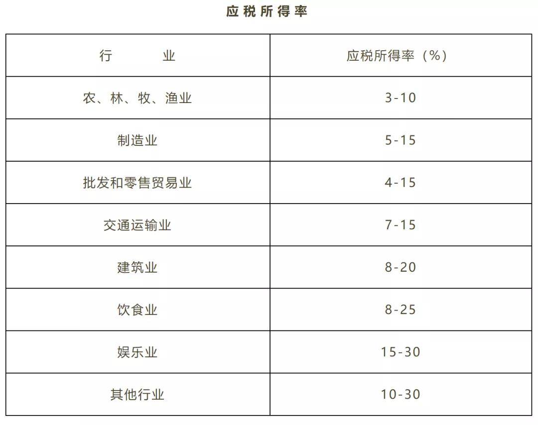 应纳所得税额 税额_税额的计算公式_税额怎么算出含税金额