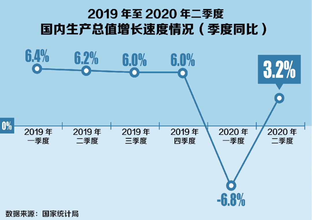 GDP增速台州第一!玉环一季度“开门红” 2023第二季度gdp_第一季度gdp_季度gdp什么时候公布