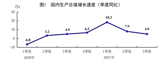 GDP增速台州第一!玉环一季度“开门红” 第一季度gdp_季度gdp什么时候公布_2023第二季度gdp