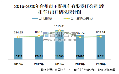 GDP增速台州第一!玉环一季度“开门红” 季度gdp什么时候公布_第一季度gdp_2023第二季度gdp