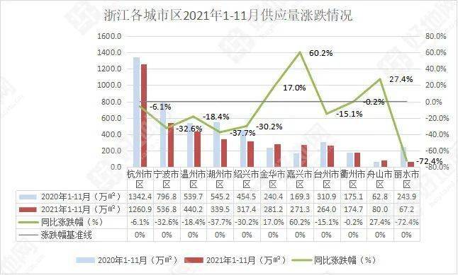 衢州2022年一季度GDP437亿元 同比增长4.1% 一季度gdp增速_二季度GDP_第一季度gdp