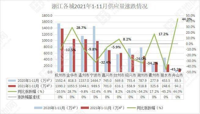 衢州2022年一季度GDP437亿元 同比增长4.1% 第一季度gdp_二季度GDP_一季度gdp增速
