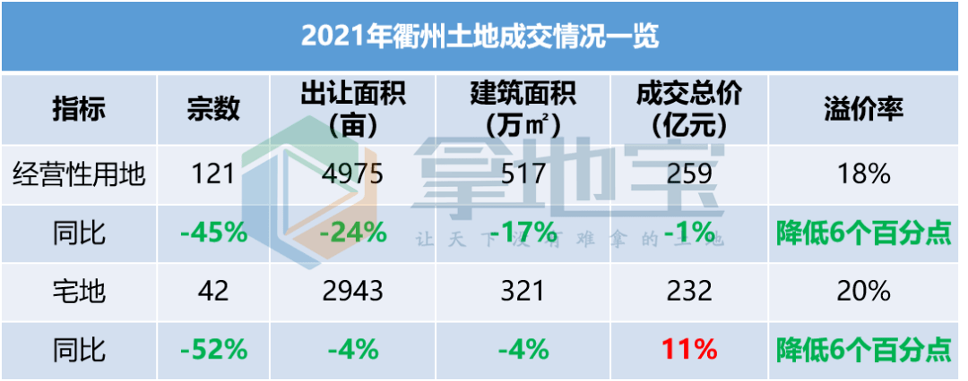 衢州2022年一季度GDP437亿元 同比增长4.1% 第一季度gdp_一季度gdp增速_二季度GDP