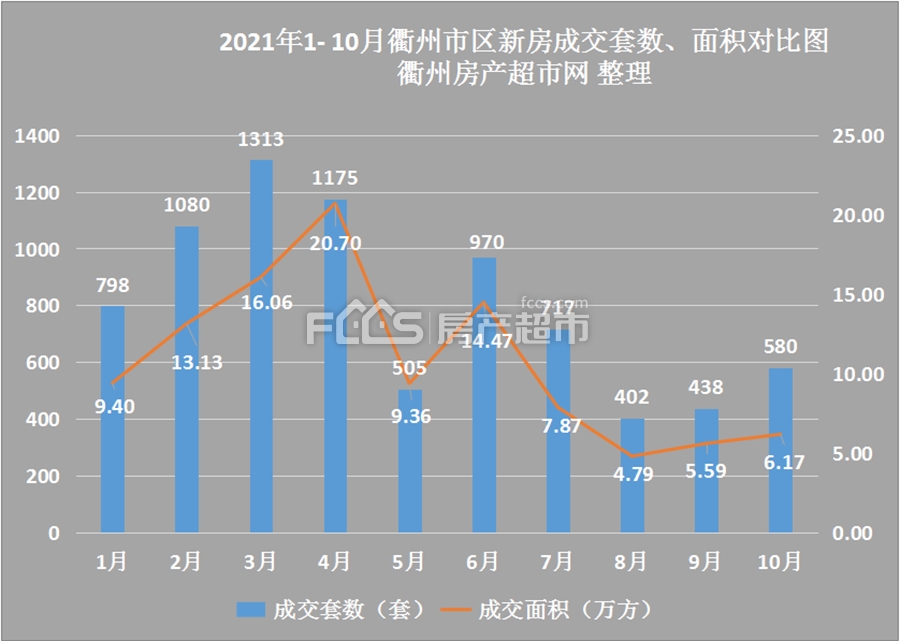 衢州2022年一季度GDP437亿元 同比增长4.1% 第一季度gdp_二季度GDP_一季度gdp增速