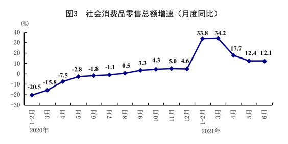 2021一季度GDP同比增长18.3% 哪些因素促成?统计局回应 第一季度gdp_季度gdp和年度gdp的区别_季度gdp什么时候公布