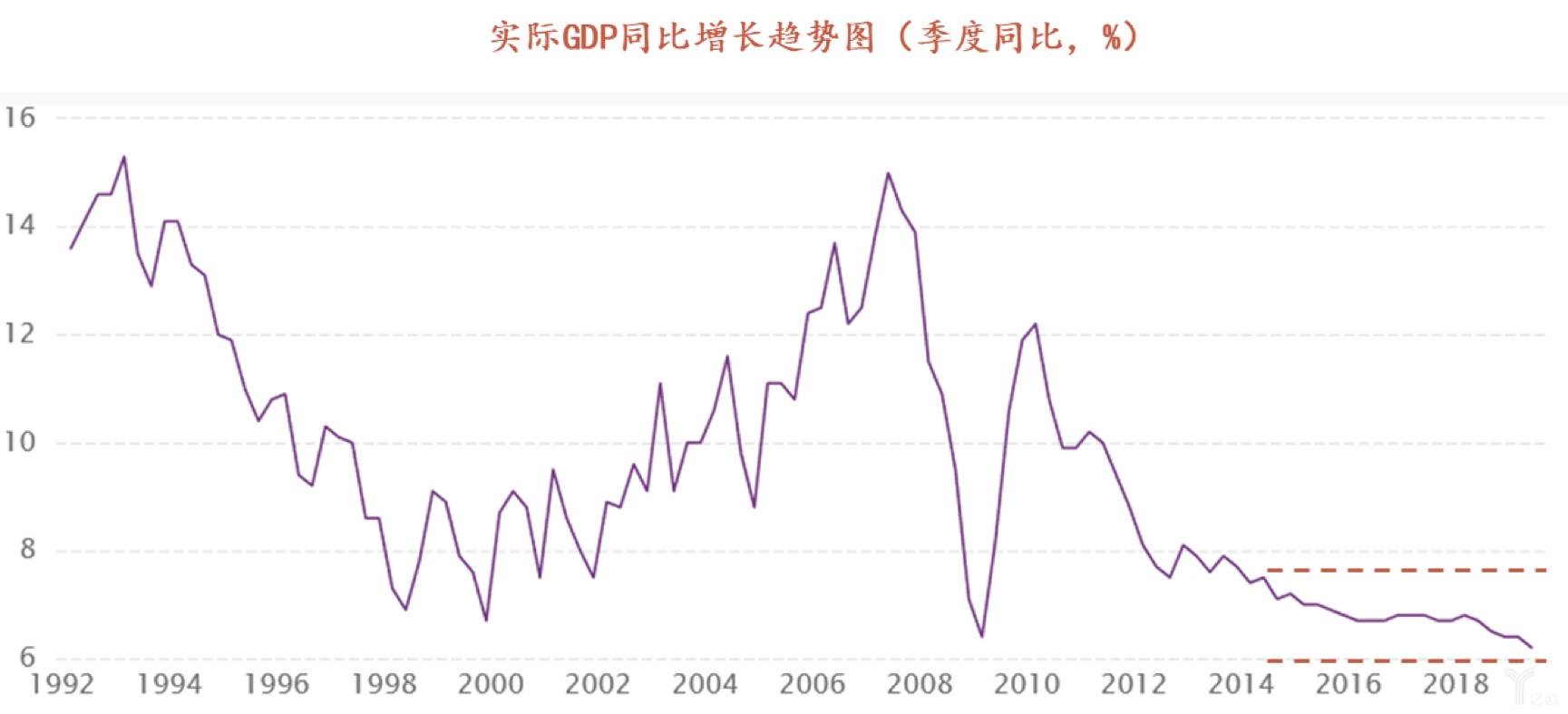 2021一季度GDP同比增长18.3% 哪些因素促成?统计局回应 季度gdp和年度gdp的区别_季度gdp什么时候公布_第一季度gdp