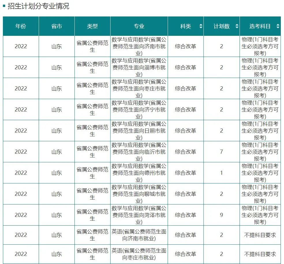 潍坊医学院是几本 潍坊医学院研究生院_潍坊医学院_潍坊医学院研究生官网