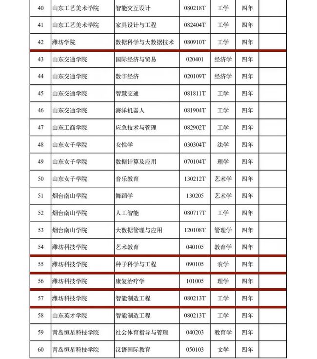 潍坊医学院是几本 潍坊医学院研究生院_潍坊医学院_潍坊医学院研究生官网