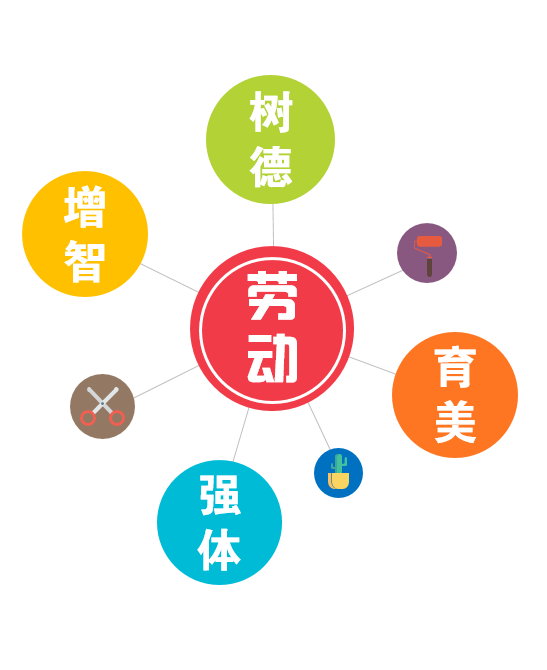 停课一周、没有作业,长沙这些中学生变身劳动者服务校园 长沙财经学校_长沙财经学校好吗排名第几_长沙财经学校怎么样2020