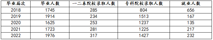 长沙财经高等专科学校_湖南长沙岳麓山财经大学_长沙财经学校