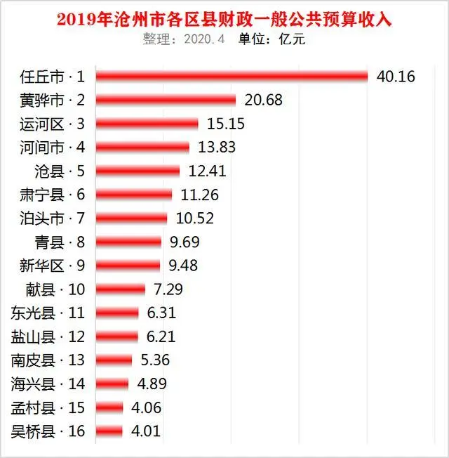 任丘市(关于任丘市的基本详情介绍) 河北任丘是市还是县_任丘是市还是县城_任丘市