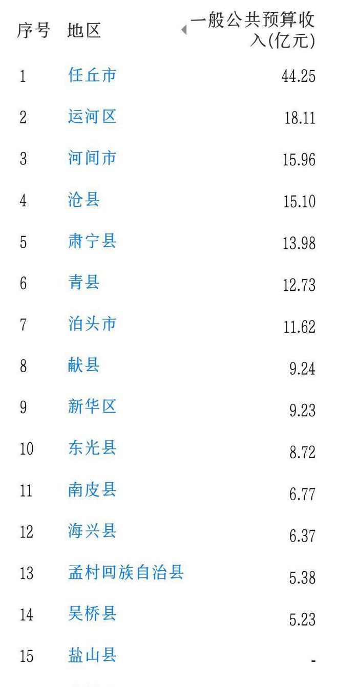 任丘市(关于任丘市的基本详情介绍) 任丘市_任丘是市还是县城_河北任丘是市还是县