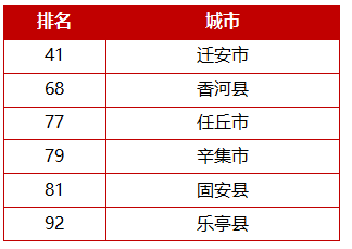 任丘市(关于任丘市的基本详情介绍) 河北任丘是市还是县_任丘是市还是县城_任丘市