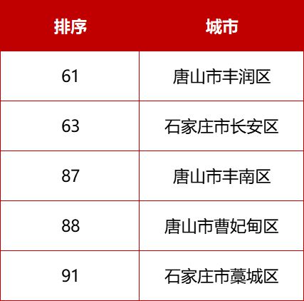 任丘市(关于任丘市的基本详情介绍) 任丘是市还是县城_河北任丘是市还是县_任丘市