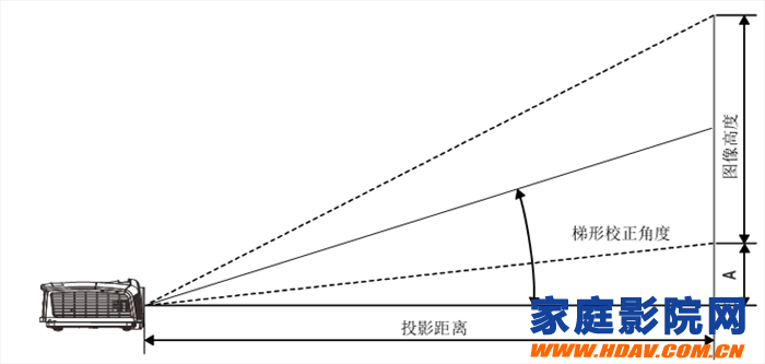家庭影院装修布线方案_影院布线家庭设计图_家庭影院布线