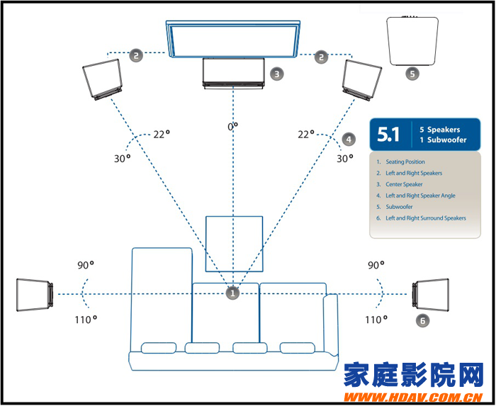 家庭影院布线_家庭影院装修布线方案_影院布线家庭设计图