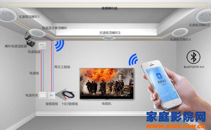 家庭影院装修布线方案_影院布线家庭设计图_家庭影院布线