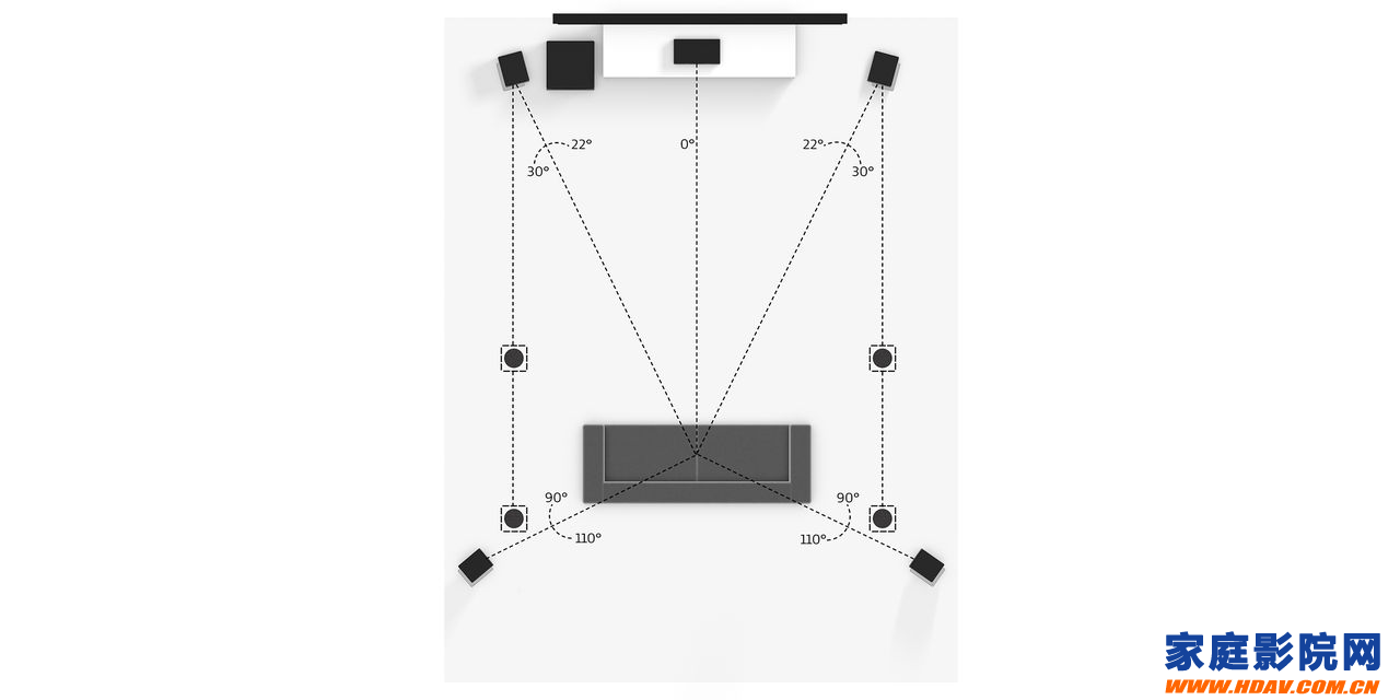 家庭影院布线_影院布线家庭设计图_家庭影院装修布线方案