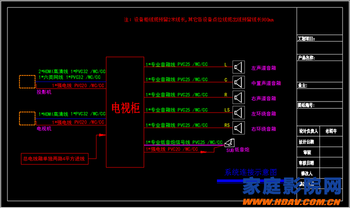 家庭影院装修布线方案_家庭影院布线_影院布线家庭设计图