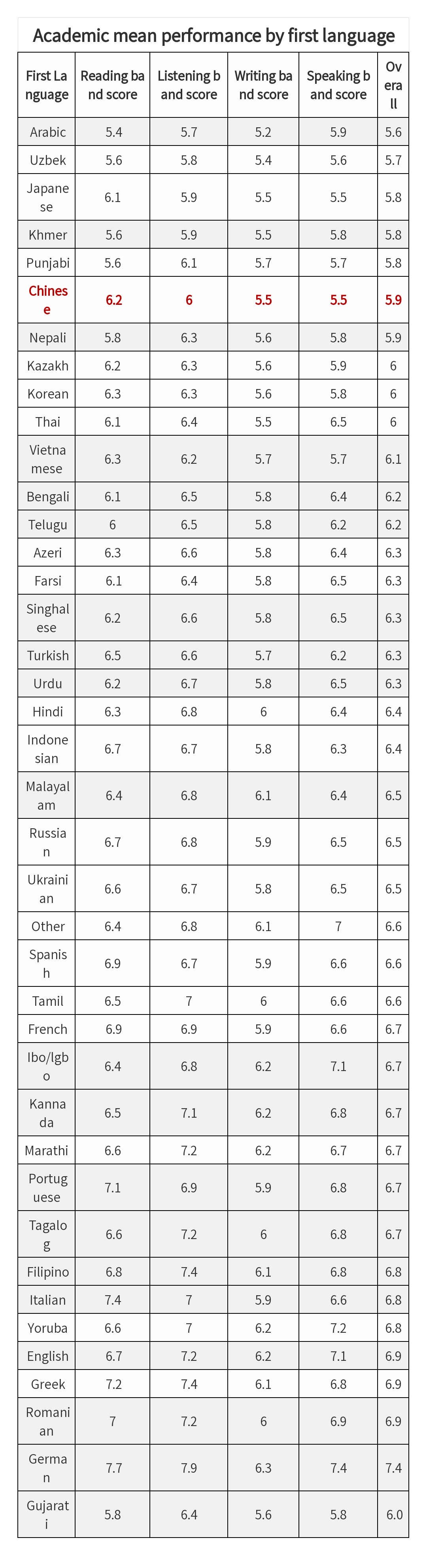 雅思考试真的会压分吗? 雅思培训_雅思_雅思考试2023报名时间