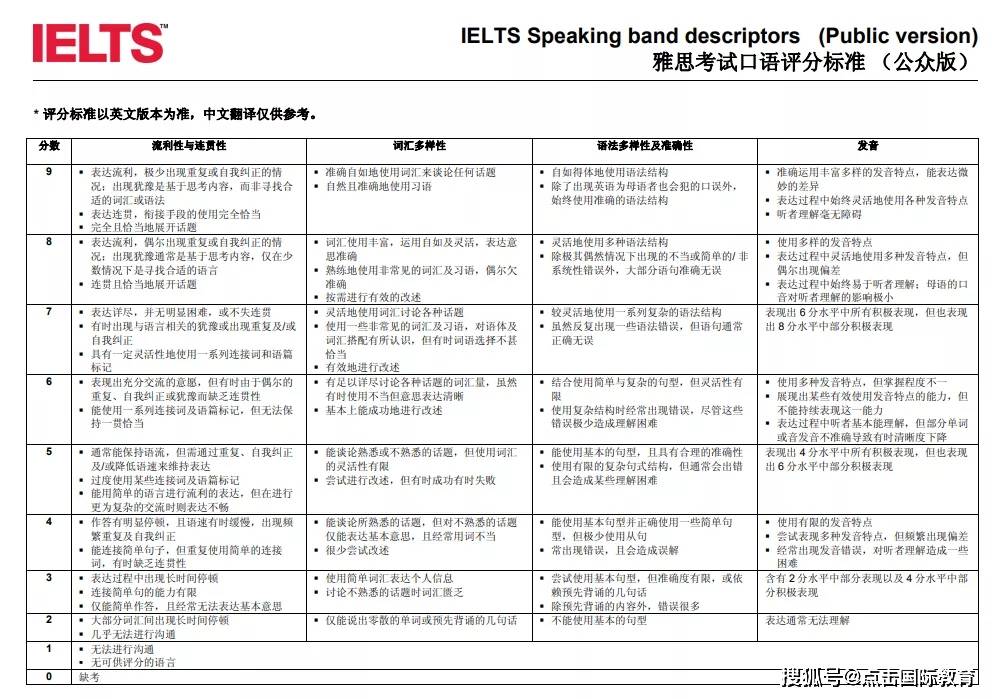 雅思考试真的会压分吗? 雅思_雅思培训_雅思考试2023报名时间