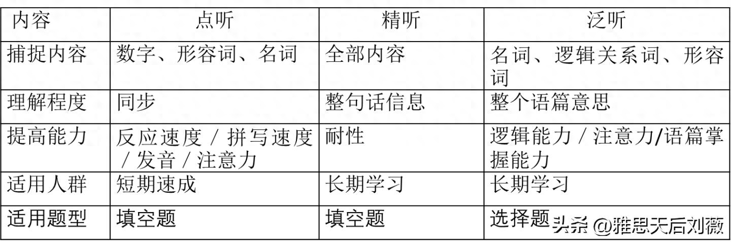 雅思_雅思怎么考_ukvi雅思和普通雅思