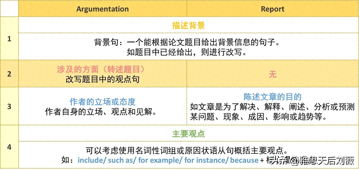 雅思怎么考_ukvi雅思和普通雅思_雅思