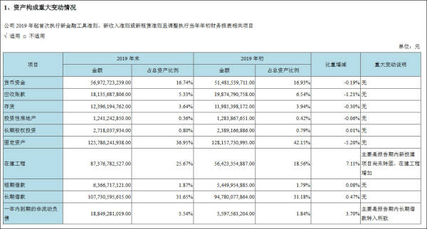 26亿补贴后勉强盈利,京东方不愿继续做“资本巨婴” 京东商城官网_京东金融_京东方