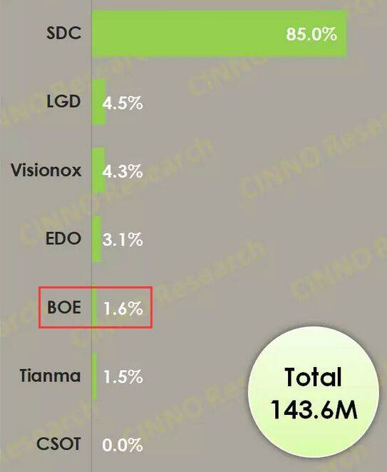 26亿补贴后勉强盈利,京东方不愿继续做“资本巨婴” 京东商城官网_京东金融_京东方