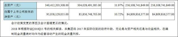 26亿补贴后勉强盈利,京东方不愿继续做“资本巨婴” 京东金融_京东方_京东商城官网
