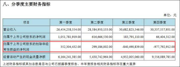 26亿补贴后勉强盈利,京东方不愿继续做“资本巨婴” 京东商城官网_京东方_京东金融