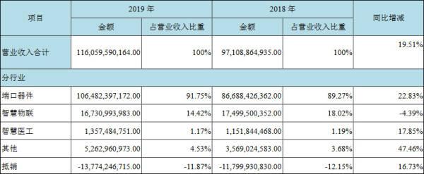 26亿补贴后勉强盈利,京东方不愿继续做“资本巨婴” 京东方_京东金融_京东商城官网