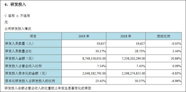 26亿补贴后勉强盈利,京东方不愿继续做“资本巨婴” 京东方_京东商城官网_京东金融