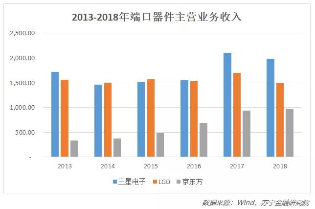 国之重器京东方,离全球“面板之王”的桂冠有多远? 京东方_京东快递查询_京东商城