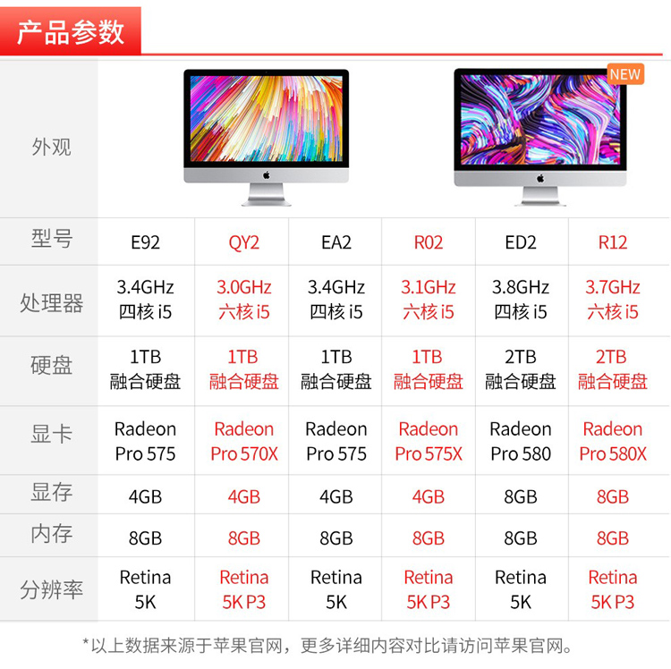 拿下iPhone15了?京东方回应进入苹果供应链:无可奉告! 京东商城_京东快递查询_京东方