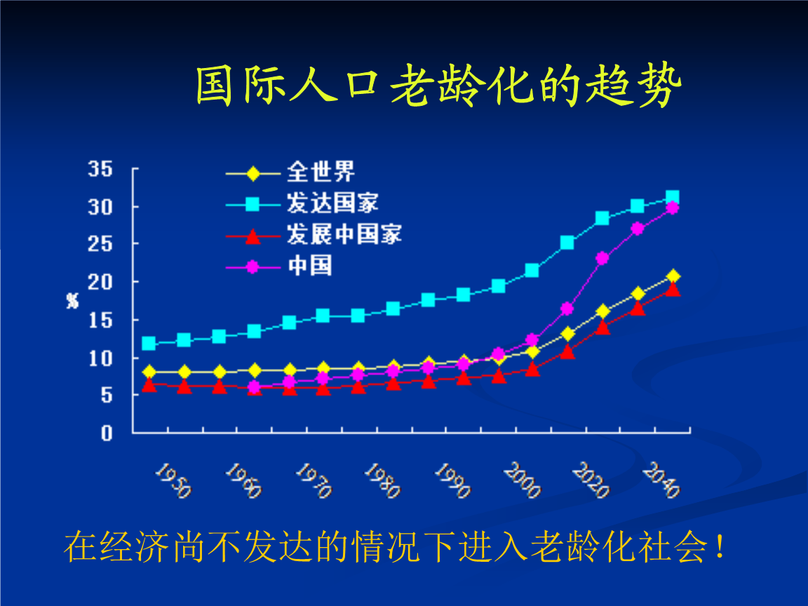 2050日本老龄化_日本老龄化程度居全球第一_日本老龄化程度百分比